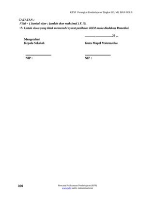 KTSP Perangkat Pembelajaran Tingkat SD, MI, DAN SDLB


CATATAN :
Nilai = ( Jumlah skor : jumlah skor maksimal ) X 10.
 Untuk siswa yang tidak memenuhi syarat penilaian KKM maka diadakan Remedial.

                                                                      ............, ......................20 ...
      Mengetahui
      Kepala Sekolah                                                  Guru Mapel Matematika


       ..................................                             ..................................
       NIP :                                                          NIP :




306                                         Rencana Pelaksanaan Pembelajaran (RPP)
                                               www.jufri saleh, muhammad.com
 