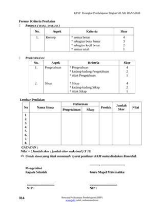 KTSP Perangkat Pembelajaran Tingkat SD, MI, DAN SDLB


Format Kriteria Penilaian
   PRODUK ( HASIL DISKUSI )
                 No.                    Aspek                         Kriteria                                  Skor
                   1.          Konsep                    * semua benar                                             4
                                                         * sebagian besar benar                                    3
                                                         * sebagian kecil benar                                    2
                                                         * semua salah                                             1

      PERFORMANSI
            No.        Aspek                                         Kriteria                                       Skor
            1.     Pengetahuan                         * Pengetahuan                                                 4
                                                       * kadang-kadang Pengetahuan                                   2
                                                       * tidak Pengetahuan                                           1

                 2.           Sikap                    * Sikap                                                           4
                                                       * kadang-kadang Sikap                                             2
                                                       * tidak Sikap                                                     1

Lembar Penilaian
                                                          Performan                                       Jumlah
      No            Nama Siswa                                                         Produk                                Nilai
                                                Pengetahuan            Sikap                               Skor
       1.
       2.
       3.
       4.
       5.
       6.
       7.
       8.
    CATATAN :
    Nilai = ( Jumlah skor : jumlah skor maksimal ) X 10.
     Untuk siswa yang tidak memenuhi syarat penilaian KKM maka diadakan Remedial.

                                                                          ............, ..............................
       Mengetahui
       Kepala Sekolah                                                     Guru Mapel Matematika


        ..................................                                ..................................
        NIP :                                                             NIP :


314                                             Rencana Pelaksanaan Pembelajaran (RPP)
                                                   www.jufri saleh, muhammad.com
 