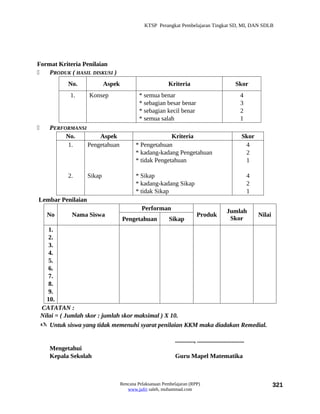 KTSP Perangkat Pembelajaran Tingkat SD, MI, DAN SDLB




Format Kriteria Penilaian
   PRODUK ( HASIL DISKUSI )
             No.            Aspek                         Kriteria                                  Skor
              1.    Konsep                   * semua benar                                             4
                                             * sebagian besar benar                                    3
                                             * sebagian kecil benar                                    2
                                             * semua salah                                             1
      PERFORMANSI
            No.        Aspek                             Kriteria                                       Skor
            1.     Pengetahuan             * Pengetahuan                                                 4
                                           * kadang-kadang Pengetahuan                                   2
                                           * tidak Pengetahuan                                           1

             2.     Sikap                  * Sikap                                                           4
                                           * kadang-kadang Sikap                                             2
                                           * tidak Sikap                                                     1
Lembar Penilaian
                                              Performan                                       Jumlah
      No      Nama Siswa                                                   Produk                                Nilai
                                     Pengetahuan           Sikap                               Skor
       1.
       2.
       3.
       4.
       5.
       6.
       7.
       8.
       9.
      10.
    CATATAN :
    Nilai = ( Jumlah skor : jumlah skor maksimal ) X 10.
     Untuk siswa yang tidak memenuhi syarat penilaian KKM maka diadakan Remedial.

                                                              ............, ..............................
       Mengetahui
       Kepala Sekolah                                         Guru Mapel Matematika



                                    Rencana Pelaksanaan Pembelajaran (RPP)                                               321
                                       www.jufri saleh, muhammad.com
 