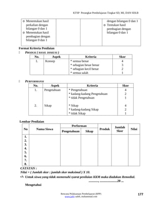 KTSP Perangkat Pembelajaran Tingkat SD, MI, DAN SDLB


     o Menentukan hasil                                                        dengan bilangan 0 dan 1
       perkalian dengan                                                      o Tentukan hasil
       bilangan 0 dan 1                                                        pembagian dengan
     o Menentukan hasil                                                        bilangan 0 dan 1
       pembagian dengan
       bilangan 0 dan 1

Format Kriteria Penilaian
   PRODUK ( HASIL DISKUSI )
          No.           Aspek                           Kriteria                        Skor
           1.     Konsep                     * semua benar                               4
                                             * sebagian besar benar                      3
                                             * sebagian kecil benar                      2
                                             * semua salah                               1

      PERFORMANSI
            No.        Aspek                             Kriteria                         Skor
            1.     Pengetahuan             * Pengetahuan                                   4
                                           * kadang-kadang Pengetahuan                     2
                                           * tidak Pengetahuan                             1

               2.      Sikap               * Sikap                                          4
                                           * kadang-kadang Sikap                            2
                                           * tidak Sikap                                    1

Lembar Penilaian
                                              Performan                              Jumlah
      No        Nama Siswa                                              Produk                   Nilai
                                     Pengetahuan           Sikap                      Skor
       1.
       2.
       3.
       4.
       5.
       6.
       7.
       8.
    CATATAN :
    Nilai = ( Jumlah skor : jumlah skor maksimal ) X 10.
     Untuk siswa yang tidak memenuhi syarat penilaian KKM maka diadakan Remedial.
                                                       ............, ......................20 ...
       Mengetahui

                                    Rencana Pelaksanaan Pembelajaran (RPP)                               177
                                       www.jufri saleh, muhammad.com
 