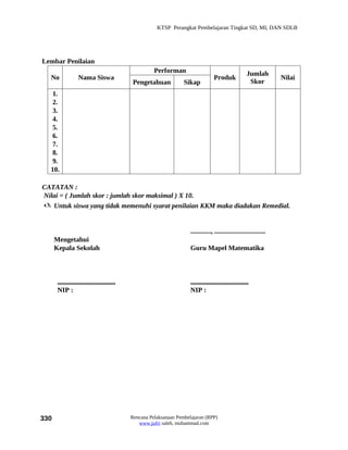 KTSP Perangkat Pembelajaran Tingkat SD, MI, DAN SDLB




Lembar Penilaian
                                                      Performan                                       Jumlah
  No               Nama Siswa                                                      Produk                            Nilai
                                             Pengetahuan           Sikap                               Skor
   1.
   2.
   3.
   4.
   5.
   6.
   7.
   8.
   9.
  10.

CATATAN :
Nilai = ( Jumlah skor : jumlah skor maksimal ) X 10.
 Untuk siswa yang tidak memenuhi syarat penilaian KKM maka diadakan Remedial.


                                                                      ............, ..............................
      Mengetahui
      Kepala Sekolah                                                  Guru Mapel Matematika



       ..................................                             ..................................
       NIP :                                                          NIP :




330                                         Rencana Pelaksanaan Pembelajaran (RPP)
                                               www.jufri saleh, muhammad.com
 