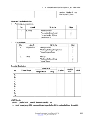 KTSP Perangkat Pembelajaran Tingkat SD, MI, DAN SDLB


                                                                            per jam, jika karak yang
                                                                            diitrmpuh 900 km?


Format Kriteria Penilaian
   PRODUK ( HASIL DISKUSI )
           No.             Aspek                         Kriteria                        Skor
           1.      Konsep                   * semua benar                                 4
                                            * sebagian besar benar                        3
                                            * sebagian kecil benar                        2
                                            * semua salah                                 1

    PERFORMANSI
          No.        Aspek                              Kriteria                           Skor
          1.     Pengetahuan              * Pengetahuan                                     4
                                          * kadang-kadang Pengetahuan                       2
                                          * tidak Pengetahuan                               1

           2.      Sikap                  * Sikap                                             4
                                          * kadang-kadang Sikap                               2
                                          * tidak Sikap                                       1

Lembar Penilaian
                                             Performan                               Jumlah
    No      Nama Siswa                                                 Produk                     Nilai
                                    Pengetahuan           Sikap                       Skor
     1.
     2.
     3.
     4.
     5.
     6.
     7.
     8.
     9.
    10.

CATATAN :
Nilai = ( Jumlah skor : jumlah skor maksimal ) X 10.
 Untuk siswa yang tidak memenuhi syarat penilaian KKM maka diadakan Remedial.


                                   Rencana Pelaksanaan Pembelajaran (RPP)                                 333
                                      www.jufri saleh, muhammad.com
 