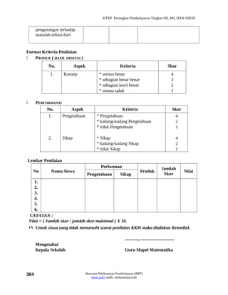KTSP Perangkat Pembelajaran Tingkat SD, MI, DAN SDLB


       pengurangan terhadap
       masalah sehari-hari


Format Kriteria Penilaian
   PRODUK ( HASIL DISKUSI )
             No.            Aspek                         Kriteria                                  Skor
              1.     Konsep                  * semua benar                                             4
                                             * sebagian besar benar                                    3
                                             * sebagian kecil benar                                    2
                                             * semua salah                                             1

      PERFORMANSI
            No.        Aspek                             Kriteria                                       Skor
            1.     Pengetahuan             * Pengetahuan                                                 4
                                           * kadang-kadang Pengetahuan                                   2
                                           * tidak Pengetahuan                                           1

             2.     Sikap                  * Sikap                                                           4
                                           * kadang-kadang Sikap                                             2
                                           * tidak Sikap                                                     1

Lembar Penilaian
                                              Performan                                       Jumlah
      No      Nama Siswa                                                   Produk                                Nilai
                                    Pengetahuan            Sikap                               Skor
       1.
       2.
       3.
       4.
       5.
       6.
    CATATAN :
    Nilai = ( Jumlah skor : jumlah skor maksimal ) X 10.
     Untuk siswa yang tidak memenuhi syarat penilaian KKM maka diadakan Remedial.

                                                              ............, ..............................
       Mengetahui
       Kepala Sekolah                                         Guru Mapel Matematika




364                                 Rencana Pelaksanaan Pembelajaran (RPP)
                                       www.jufri saleh, muhammad.com
 