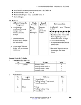 KTSP Perangkat Pembelajaran Tingkat SD, MI, DAN SDLB


        Buku Pelajaran Matematika untuk Sekolah Dasar Kelas 4 .
        Matematika SD untuk Kelas IV
        Matematika Progesif Teks Utama SD Kelas 4
        Garis bilangan

H. Penilaian
    Indikator Pencapaian           Teknik          Bentuk
                                                                          Instrumen/ Soal
         Kompetensi               Penilaian      Instrumen
  o Membaca dan                 Tugas           Laporan             Lengkapilah    garis    bilangan
    menuliskan lambang          Individu        buku                berikut!
    bilangan serta              dan             pekerjaan
    menuliskan nama             Kelompok        rumah              ... ...–3-2 -1 0 1 2 3 4 5 6
    bilangan                                                       o Bacakanlah dan Tuliskanlah
                                                                       lambang bilangan serta
    o Menulis lambang                                                  menuliskan nama bilangan ?
      bilangan sesuai dengan                                       o Tuliskanlah lambang
      nilai tempatnya                                                  bilangan sesuai dengan nilai
                                                                       tempatnya ?
    o Mengurutkan bilangan
      dengan pola teratur dan                                      o Gurutkan bilangan dengan
      tidak teratur                                                  pola teratur dan tidak
                                                                     teratur ?


Format Kriteria Penilaian
   PRODUK ( HASIL DISKUSI )
          No.           Aspek                       Kriteria                       Skor
           1.     Konsep                 * semua benar                              4
                                         * sebagian besar benar                     3
                                         * sebagian kecil benar                     2
                                         * semua salah                              1

     PERFORMANSI
           No.        Aspek                          Kriteria                        Skor
           1.     Pengetahuan          * Pengetahuan                                  4
                                       * kadang-kadang Pengetahuan                    2
                                       * tidak Pengetahuan                            1

             2.     Sikap              * Sikap                                         4
                                       * kadang-kadang Sikap                           2
                                       * tidak Sikap                                   1



                                Rencana Pelaksanaan Pembelajaran (RPP)                            181
                                   www.jufri saleh, muhammad.com
 