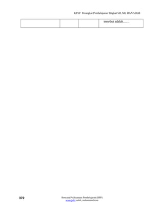 KTSP Perangkat Pembelajaran Tingkat SD, MI, DAN SDLB


                                               tersebut adalah……




372   Rencana Pelaksanaan Pembelajaran (RPP)
         www.jufri saleh, muhammad.com
 
