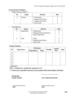 KTSP Perangkat Pembelajaran Tingkat SD, MI, DAN SDLB


Format Kriteria Penilaian
   PRODUK ( HASIL DISKUSI )
                 No.                    Aspek                         Kriteria                                  Skor
                   1.          Konsep                    * semua benar                                             4
                                                         * sebagian besar benar                                    3
                                                         * sebagian kecil benar                                    2
                                                         * semua salah                                             1

      PERFORMANSI
            No.        Aspek                                         Kriteria                                       Skor
            1.     Pengetahuan                         * Pengetahuan                                                 4
                                                       * kadang-kadang Pengetahuan                                   2
                                                       * tidak Pengetahuan                                           1

                 2.           Sikap                    * Sikap                                                           4
                                                       * kadang-kadang Sikap                                             2
                                                       * tidak Sikap                                                     1

Lembar Penilaian
                                                          Performan                                       Jumlah
      No            Nama Siswa                                                         Produk                                Nilai
                                                Pengetahuan            Sikap                               Skor
       1.
       2.
       3.
       4.
       5.
       6.
       7.
    CATATAN :
    Nilai = ( Jumlah skor : jumlah skor maksimal ) X 10.
     Untuk siswa yang tidak memenuhi syarat penilaian KKM maka diadakan Remedial.

                                                                          ............, ..............................
       Mengetahui
       Kepala Sekolah                                                     Guru Mapel Matematika



        ..................................                                ..................................
        NIP :                                                             NIP :


                                                Rencana Pelaksanaan Pembelajaran (RPP)                                               373
                                                   www.jufri saleh, muhammad.com
 