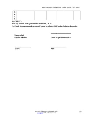 KTSP Perangkat Pembelajaran Tingkat SD, MI, DAN SDLB


   3.
   4.
   5.
   6.
CATATAN :
Nilai = ( Jumlah skor : jumlah skor maksimal ) X 10.
 Untuk siswa yang tidak memenuhi syarat penilaian KKM maka diadakan Remedial.


                                                                   ............, ..............................
   Mengetahui
   Kepala Sekolah                                                  Guru Mapel Matematika



    ..................................                             ..................................
    NIP :                                                          NIP :




                                         Rencana Pelaksanaan Pembelajaran (RPP)                                   377
                                            www.jufri saleh, muhammad.com
 