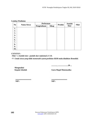 KTSP Perangkat Pembelajaran Tingkat SD, MI, DAN SDLB




Lembar Penilaian
                                                   Performan                                          Jumlah
  No               Nama Siswa                                                      Produk                          Nilai
                                             Pengetahuan   Sikap                                       Skor
   1.
   2.
   3.
   4.
   5.
   6.
   7.
   8.
   9.
  10.

CATATAN :
Nilai = ( Jumlah skor : jumlah skor maksimal ) X 10.
 Untuk siswa yang tidak memenuhi syarat penilaian KKM maka diadakan Remedial.


                                                                      ............, ......................20 ...
      Mengetahui
      Kepala Sekolah                                                  Guru Mapel Matematika



       ..................................                             ..................................
       NIP :                                                          NIP :




182                                         Rencana Pelaksanaan Pembelajaran (RPP)
                                               www.jufri saleh, muhammad.com
 