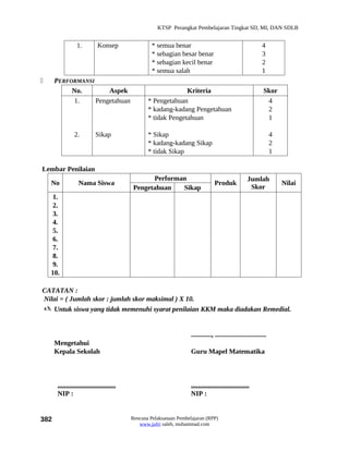 KTSP Perangkat Pembelajaran Tingkat SD, MI, DAN SDLB


                  1.          Konsep                 * semua benar                                             4
                                                     * sebagian besar benar                                    3
                                                     * sebagian kecil benar                                    2
                                                     * semua salah                                             1
     PERFORMANSI
           No.        Aspek                                      Kriteria                                       Skor
           1.     Pengetahuan                      * Pengetahuan                                                 4
                                                   * kadang-kadang Pengetahuan                                   2
                                                   * tidak Pengetahuan                                           1

                2.           Sikap                 * Sikap                                                           4
                                                   * kadang-kadang Sikap                                             2
                                                   * tidak Sikap                                                     1

Lembar Penilaian
                                                   Performan                                          Jumlah
    No             Nama Siswa                                                      Produk                                Nilai
                                             Pengetahuan   Sikap                                       Skor
     1.
     2.
     3.
     4.
     5.
     6.
     7.
     8.
     9.
    10.

CATATAN :
Nilai = ( Jumlah skor : jumlah skor maksimal ) X 10.
 Untuk siswa yang tidak memenuhi syarat penilaian KKM maka diadakan Remedial.


                                                                      ............, ..............................
      Mengetahui
      Kepala Sekolah                                                  Guru Mapel Matematika



       ..................................                             ..................................
       NIP :                                                          NIP :


382                                         Rencana Pelaksanaan Pembelajaran (RPP)
                                               www.jufri saleh, muhammad.com
 