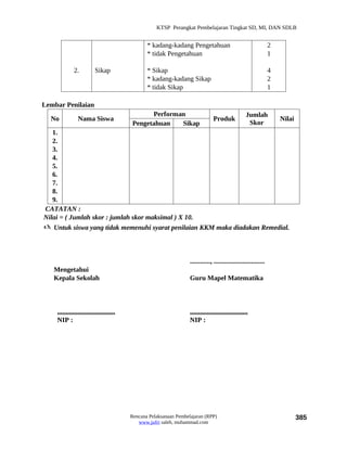 KTSP Perangkat Pembelajaran Tingkat SD, MI, DAN SDLB


                                                * kadang-kadang Pengetahuan                                       2
                                                * tidak Pengetahuan                                               1

             2.           Sikap                 * Sikap                                                           4
                                                * kadang-kadang Sikap                                             2
                                                * tidak Sikap                                                     1

Lembar Penilaian
                                               Performan                                           Jumlah
  No            Nama Siswa                                                      Produk                                Nilai
                                         Pengetahuan   Sikap                                        Skor
   1.
   2.
   3.
   4.
   5.
   6.
   7.
   8.
   9.
CATATAN :
Nilai = ( Jumlah skor : jumlah skor maksimal ) X 10.
 Untuk siswa yang tidak memenuhi syarat penilaian KKM maka diadakan Remedial.



                                                                   ............, ..............................
   Mengetahui
   Kepala Sekolah                                                  Guru Mapel Matematika



    ..................................                             ..................................
    NIP :                                                          NIP :




                                         Rencana Pelaksanaan Pembelajaran (RPP)                                               385
                                            www.jufri saleh, muhammad.com
 