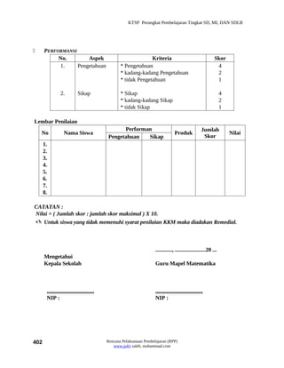 KTSP Perangkat Pembelajaran Tingkat SD, MI, DAN SDLB




     PERFORMANSI
           No.        Aspek                                      Kriteria                                     Skor
           1.     Pengetahuan                      * Pengetahuan                                               4
                                                   * kadang-kadang Pengetahuan                                 2
                                                   * tidak Pengetahuan                                         1

                2.           Sikap                 * Sikap                                                         4
                                                   * kadang-kadang Sikap                                           2
                                                   * tidak Sikap                                                   1

Lembar Penilaian
                                                  Performan                                           Jumlah
    No             Nama Siswa                                                      Produk                              Nilai
                                            Pengetahuan   Sikap                                        Skor
      1.
      2.
      3.
      4.
      5.
      6.
      7.
      8.

CATATAN :
Nilai = ( Jumlah skor : jumlah skor maksimal ) X 10.
 Untuk siswa yang tidak memenuhi syarat penilaian KKM maka diadakan Remedial.



                                                                      ............, ......................20 ...
      Mengetahui
      Kepala Sekolah                                                  Guru Mapel Matematika



       ..................................                             ..................................
       NIP :                                                          NIP :




402                                         Rencana Pelaksanaan Pembelajaran (RPP)
                                               www.jufri saleh, muhammad.com
 