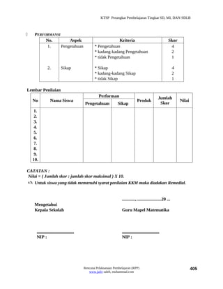KTSP Perangkat Pembelajaran Tingkat SD, MI, DAN SDLB



    PERFORMANSI
          No.        Aspek                                      Kriteria                                     Skor
          1.     Pengetahuan                      * Pengetahuan                                               4
                                                  * kadang-kadang Pengetahuan                                 2
                                                  * tidak Pengetahuan                                         1

               2.           Sikap                 * Sikap                                                         4
                                                  * kadang-kadang Sikap                                           2
                                                  * tidak Sikap                                                   1

Lembar Penilaian
                                                     Performan                                       Jumlah
    No            Nama Siswa                                                      Produk                              Nilai
                                            Pengetahuan           Sikap                               Skor
     1.
     2.
     3.
     4.
     5.
     6.
     7.
     8.
     9.
    10.

CATATAN :
Nilai = ( Jumlah skor : jumlah skor maksimal ) X 10.
 Untuk siswa yang tidak memenuhi syarat penilaian KKM maka diadakan Remedial.


                                                                     ............, ......................20 ...
     Mengetahui
     Kepala Sekolah                                                  Guru Mapel Matematika



      ..................................                             ..................................
      NIP :                                                          NIP :




                                           Rencana Pelaksanaan Pembelajaran (RPP)                                             405
                                              www.jufri saleh, muhammad.com
 