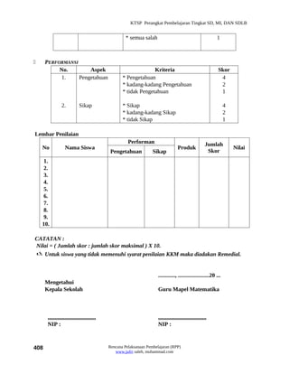 KTSP Perangkat Pembelajaran Tingkat SD, MI, DAN SDLB


                                                     * semua salah                                           1



     PERFORMANSI
           No.        Aspek                                      Kriteria                                     Skor
           1.     Pengetahuan                      * Pengetahuan                                               4
                                                   * kadang-kadang Pengetahuan                                 2
                                                   * tidak Pengetahuan                                         1

                2.           Sikap                 * Sikap                                                         4
                                                   * kadang-kadang Sikap                                           2
                                                   * tidak Sikap                                                   1

Lembar Penilaian
                                                      Performan                                       Jumlah
    No             Nama Siswa                                                      Produk                              Nilai
                                             Pengetahuan           Sikap                               Skor
     1.
     2.
     3.
     4.
     5.
     6.
     7.
     8.
     9.
    10.

CATATAN :
Nilai = ( Jumlah skor : jumlah skor maksimal ) X 10.
 Untuk siswa yang tidak memenuhi syarat penilaian KKM maka diadakan Remedial.


                                                                      ............, ......................20 ...
      Mengetahui
      Kepala Sekolah                                                  Guru Mapel Matematika



       ..................................                             ..................................
       NIP :                                                          NIP :



408                                         Rencana Pelaksanaan Pembelajaran (RPP)
                                               www.jufri saleh, muhammad.com
 