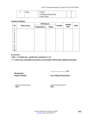 KTSP Perangkat Pembelajaran Tingkat SD, MI, DAN SDLB


             2.           Sikap                 * Sikap                                                         4
                                                * kadang-kadang Sikap                                           2
                                                * tidak Sikap                                                   1

Lembar Penilaian
                                                   Performan                                       Jumlah
  No            Nama Siswa                                                      Produk                              Nilai
                                          Pengetahuan           Sikap                               Skor
   1.
   2.
   3.
   4.
   5.
   6.
   7.
   8.
   9.
  10.

CATATAN :
Nilai = ( Jumlah skor : jumlah skor maksimal ) X 10.
 Untuk siswa yang tidak memenuhi syarat penilaian KKM maka diadakan Remedial.




                                                                   ............, ......................20 ...
   Mengetahui
   Kepala Sekolah                                                  Guru Mapel Matematika



    ..................................                             ..................................
    NIP :                                                          NIP :




                                         Rencana Pelaksanaan Pembelajaran (RPP)                                             411
                                            www.jufri saleh, muhammad.com
 