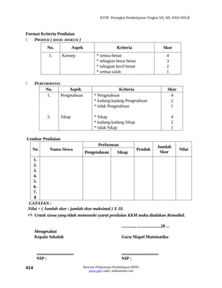 KTSP Perangkat Pembelajaran Tingkat SD, MI, DAN SDLB



Format Kriteria Penilaian
   PRODUK ( HASIL DISKUSI )
                 No.                    Aspek                         Kriteria                                 Skor
                   1.          Konsep                    * semua benar                                           4
                                                         * sebagian besar benar                                  3
                                                         * sebagian kecil benar                                  2
                                                         * semua salah                                           1

      PERFORMANSI
            No.        Aspek                                         Kriteria                                     Skor
            1.     Pengetahuan                         * Pengetahuan                                               4
                                                       * kadang-kadang Pengetahuan                                 2
                                                       * tidak Pengetahuan                                         1

                 2.           Sikap                    * Sikap                                                         4
                                                       * kadang-kadang Sikap                                           2
                                                       * tidak Sikap                                                   1

Lembar Penilaian
                                                          Performan                                       Jumlah
      No            Nama Siswa                                                         Produk                              Nilai
                                                Pengetahuan            Sikap                               Skor
       1.
       2.
       3.
       4.
       5.
       6.
       7.
       8
    CATATAN :
    Nilai = ( Jumlah skor : jumlah skor maksimal ) X 10.
     Untuk siswa yang tidak memenuhi syarat penilaian KKM maka diadakan Remedial.

                                                                          ............, ......................20 ...
       Mengetahui
       Kepala Sekolah                                                     Guru Mapel Matematika


        ..................................                                ..................................
        NIP :                                                             NIP :

414                                             Rencana Pelaksanaan Pembelajaran (RPP)
                                                   www.jufri saleh, muhammad.com
 