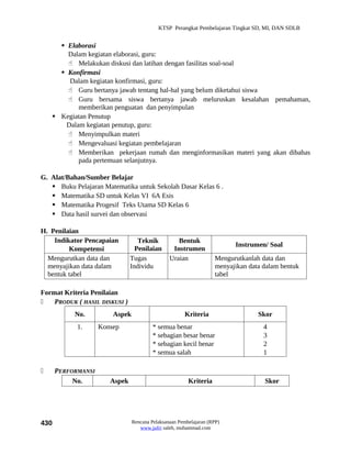 KTSP Perangkat Pembelajaran Tingkat SD, MI, DAN SDLB


       Elaborasi
        Dalam kegiatan elaborasi, guru:
         Melakukan diskusi dan latihan dengan fasilitas soal-soal
       Konfirmasi
         Dalam kegiatan konfirmasi, guru:
         Guru bertanya jawab tentang hal-hal yang belum diketahui siswa
         Guru bersama siswa bertanya jawab meluruskan kesalahan pemahaman,
            memberikan penguatan dan penyimpulan
     Kegiatan Penutup
        Dalam kegiatan penutup, guru:
         Menyimpulkan materi
         Mengevaluasi kegiatan pembelajaran
         Memberikan pekerjaan rumah dan menginformasikan materi yang akan dibahas
            pada pertemuan selanjutnya.

G. Alat/Bahan/Sumber Belajar
    Buku Pelajaran Matematika untuk Sekolah Dasar Kelas 6 .
    Matematika SD untuk Kelas VI 6A Esis
    Matematika Progesif Teks Utama SD Kelas 6
    Data hasil survei dan observasi

H. Penilaian
    Indikator Pencapaian          Teknik           Bentuk
                                                                         Instrumen/ Soal
         Kompetensi              Penilaian       Instrumen
  Mengurutkan data dan         Tugas            Uraian             Mengurutkanlah data dan
  menyajikan data dalam        Individu                            menyajikan data dalam bentuk
  bentuk tabel                                                     tabel

Format Kriteria Penilaian
   PRODUK ( HASIL DISKUSI )
           No.          Aspek                         Kriteria                   Skor
            1.      Konsep               * semua benar                             4
                                         * sebagian besar benar                    3
                                         * sebagian kecil benar                    2
                                         * semua salah                             1

     PERFORMANSI
           No.         Aspek                            Kriteria                   Skor




430                             Rencana Pelaksanaan Pembelajaran (RPP)
                                   www.jufri saleh, muhammad.com
 