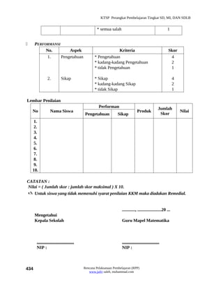 KTSP Perangkat Pembelajaran Tingkat SD, MI, DAN SDLB


                                                     * semua salah                                           1


     PERFORMANSI
           No.        Aspek                                      Kriteria                                     Skor
           1.     Pengetahuan                      * Pengetahuan                                               4
                                                   * kadang-kadang Pengetahuan                                 2
                                                   * tidak Pengetahuan                                         1

                2.           Sikap                 * Sikap                                                         4
                                                   * kadang-kadang Sikap                                           2
                                                   * tidak Sikap                                                   1

Lembar Penilaian
                                                      Performan                                       Jumlah
    No             Nama Siswa                                                      Produk                              Nilai
                                             Pengetahuan           Sikap                               Skor
     1.
     2.
     3.
     4.
     5.
     6.
     7.
     8.
     9.
    10.

CATATAN :
Nilai = ( Jumlah skor : jumlah skor maksimal ) X 10.
 Untuk siswa yang tidak memenuhi syarat penilaian KKM maka diadakan Remedial.


                                                                      ............, ......................20 ...
      Mengetahui
      Kepala Sekolah                                                  Guru Mapel Matematika



       ..................................                             ..................................
       NIP :                                                          NIP :



434                                         Rencana Pelaksanaan Pembelajaran (RPP)
                                               www.jufri saleh, muhammad.com
 