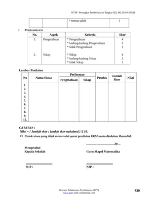 KTSP Perangkat Pembelajaran Tingkat SD, MI, DAN SDLB


                                                    * semua salah                                           1


    PERFORMANSI
          No.        Aspek                                      Kriteria                                     Skor
          1.     Pengetahuan                      * Pengetahuan                                               4
                                                  * kadang-kadang Pengetahuan                                 2
                                                  * tidak Pengetahuan                                         1

               2.           Sikap                 * Sikap                                                         4
                                                  * kadang-kadang Sikap                                           2
                                                  * tidak Sikap                                                   1

Lembar Penilaian
                                                     Performan                                       Jumlah
    No            Nama Siswa                                                      Produk                              Nilai
                                            Pengetahuan           Sikap                               Skor
     1.
     2.
     3.
     4.
     5.
     6.
     7.
     8.
     9.
    10.

CATATAN :
Nilai = ( Jumlah skor : jumlah skor maksimal ) X 10.
 Untuk siswa yang tidak memenuhi syarat penilaian KKM maka diadakan Remedial.

                                                                     ............, ......................20 ...
     Mengetahui
     Kepala Sekolah                                                  Guru Mapel Matematika


      ..................................                             ..................................
      NIP :                                                          NIP :




                                           Rencana Pelaksanaan Pembelajaran (RPP)                                             439
                                              www.jufri saleh, muhammad.com
 
