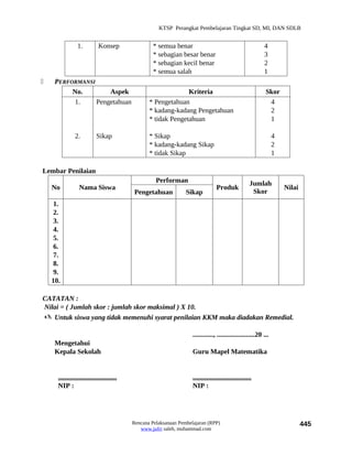 KTSP Perangkat Pembelajaran Tingkat SD, MI, DAN SDLB


                 1.          Konsep                 * semua benar                                           4
                                                    * sebagian besar benar                                  3
                                                    * sebagian kecil benar                                  2
                                                    * semua salah                                           1
    PERFORMANSI
          No.        Aspek                                      Kriteria                                     Skor
          1.     Pengetahuan                      * Pengetahuan                                               4
                                                  * kadang-kadang Pengetahuan                                 2
                                                  * tidak Pengetahuan                                         1

               2.           Sikap                 * Sikap                                                         4
                                                  * kadang-kadang Sikap                                           2
                                                  * tidak Sikap                                                   1

Lembar Penilaian
                                                     Performan                                       Jumlah
    No            Nama Siswa                                                      Produk                              Nilai
                                            Pengetahuan           Sikap                               Skor
     1.
     2.
     3.
     4.
     5.
     6.
     7.
     8.
     9.
    10.

CATATAN :
Nilai = ( Jumlah skor : jumlah skor maksimal ) X 10.
 Untuk siswa yang tidak memenuhi syarat penilaian KKM maka diadakan Remedial.

                                                                     ............, ......................20 ...
     Mengetahui
     Kepala Sekolah                                                  Guru Mapel Matematika


      ..................................                             ..................................
      NIP :                                                          NIP :




                                           Rencana Pelaksanaan Pembelajaran (RPP)                                             445
                                              www.jufri saleh, muhammad.com
 
