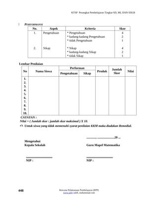 KTSP Perangkat Pembelajaran Tingkat SD, MI, DAN SDLB



      PERFORMANSI
            No.        Aspek                                      Kriteria                                     Skor
            1.     Pengetahuan                      * Pengetahuan                                               4
                                                    * kadang-kadang Pengetahuan                                 2
                                                    * tidak Pengetahuan                                         1

                 2.           Sikap                 * Sikap                                                         4
                                                    * kadang-kadang Sikap                                           2
                                                    * tidak Sikap                                                   1

Lembar Penilaian
                                                       Performan                                       Jumlah
      No            Nama Siswa                                                      Produk                              Nilai
                                              Pengetahuan           Sikap                               Skor
       1.
       2.
       3.
       4.
       5.
       6.
       7.
       8.
       9.
      10.
    CATATAN :
    Nilai = ( Jumlah skor : jumlah skor maksimal ) X 10.
     Untuk siswa yang tidak memenuhi syarat penilaian KKM maka diadakan Remedial.


                                                                       ............, ......................20 ...
       Mengetahui
       Kepala Sekolah                                                  Guru Mapel Matematika


        ..................................                             ..................................
        NIP :                                                          NIP :




448                                          Rencana Pelaksanaan Pembelajaran (RPP)
                                                www.jufri saleh, muhammad.com
 