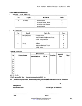 KTSP Perangkat Pembelajaran Tingkat SD, MI, DAN SDLB



Format Kriteria Penilaian
   PRODUK ( HASIL DISKUSI )
                 No.                    Aspek                         Kriteria                                 Skor
                   1.          Konsep                    * semua benar                                           4
                                                         * sebagian besar benar                                  3
                                                         * sebagian kecil benar                                  2
                                                         * semua salah                                           1

      PERFORMANSI
            No.        Aspek                                         Kriteria                                     Skor
            1.     Pengetahuan                         * Pengetahuan                                               4
                                                       * kadang-kadang Pengetahuan                                 2
                                                       * tidak Pengetahuan                                         1

                 2.           Sikap                    * Sikap                                                         4
                                                       * kadang-kadang Sikap                                           2
                                                       * tidak Sikap                                                   1

Lembar Penilaian
                                                          Performan                                       Jumlah
      No            Nama Siswa                                                         Produk                              Nilai
                                                Pengetahuan            Sikap                               Skor
       1.
       2.
       3.
       4.
       5.
       6.
       7.
       8.
    CATATAN :
    Nilai = ( Jumlah skor : jumlah skor maksimal ) X 10.
     Untuk siswa yang tidak memenuhi syarat penilaian KKM maka diadakan Remedial.

                                                                          ............, ......................20 ...
       Mengetahui
       Kepala Sekolah                                                     Guru Mapel Matematika


        ..................................                                ..................................
        NIP :                                                             NIP :
                                                Rencana Pelaksanaan Pembelajaran (RPP)                                             451
                                                   www.jufri saleh, muhammad.com
 
