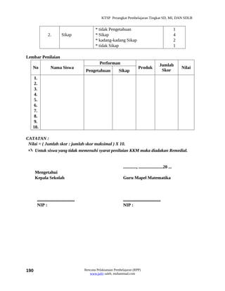 KTSP Perangkat Pembelajaran Tingkat SD, MI, DAN SDLB


                                                   * tidak Pengetahuan                                             1
                2.           Sikap                 * Sikap                                                         4
                                                   * kadang-kadang Sikap                                           2
                                                   * tidak Sikap                                                   1

Lembar Penilaian
                                                      Performan                                       Jumlah
   No              Nama Siswa                                                      Produk                              Nilai
                                             Pengetahuan           Sikap                               Skor
    1.
    2.
    3.
    4.
    5.
    6.
    7.
    8.
    9.
   10.

CATATAN :
 Nilai = ( Jumlah skor : jumlah skor maksimal ) X 10.
  Untuk siswa yang tidak memenuhi syarat penilaian KKM maka diadakan Remedial.


                                                                      ............, ......................20 ...
      Mengetahui
      Kepala Sekolah                                                  Guru Mapel Matematika



       ..................................                             ..................................
       NIP :                                                          NIP :




190                                         Rencana Pelaksanaan Pembelajaran (RPP)
                                               www.jufri saleh, muhammad.com
 