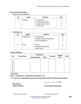 KTSP Perangkat Pembelajaran Tingkat SD, MI, DAN SDLB



Format Kriteria Penilaian
   PRODUK ( HASIL DISKUSI )
                 No.                    Aspek                         Kriteria                                 Skor
                   1.          Konsep                    * semua benar                                           4
                                                         * sebagian besar benar                                  3
                                                         * sebagian kecil benar                                  2
                                                         * semua salah                                           1


      PERFORMANSI
            No.        Aspek                                         Kriteria                                     Skor
            1.     Pengetahuan                         * Pengetahuan                                               4
                                                       * kadang-kadang Pengetahuan                                 2
                                                       * tidak Pengetahuan                                         1

                 2.           Sikap                    * Sikap                                                         4
                                                       * kadang-kadang Sikap                                           2
                                                       * tidak Sikap                                                   1

Lembar Penilaian
                                                          Performan                                       Jumlah
      No            Nama Siswa                                                         Produk                              Nilai
                                                Pengetahuan            Sikap                               Skor
       1.
       2.
       3.
       4.
       5.
       6.
       7.
    CATATAN :
    Nilai = ( Jumlah skor : jumlah skor maksimal ) X 10.
     Untuk siswa yang tidak memenuhi syarat penilaian KKM maka diadakan Remedial.

                                                                          ............, ......................20 ...
       Mengetahui
       Kepala Sekolah                                                     Guru Mapel Matematika



        ..................................                                ..................................
                                                Rencana Pelaksanaan Pembelajaran (RPP)                                             461
                                                   www.jufri saleh, muhammad.com
 