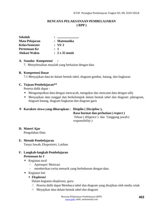 KTSP Perangkat Pembelajaran Tingkat SD, MI, DAN SDLB


                     RENCANA PELAKSANAAN PEMBELAJARAN
                                   ( RPP )


Sekolah                   :   ...........................
Mata Pelajaran            :   Matematika
Kelas/Semester            :   VI/ 2
Pertemuan Ke              :   1
Alokasi Waktu             :   2 x 35 menit

A. Standar Kompetensi :
   7. Menyelesaikan masalah yang berkaitan dengan data

B. Kompetensi Dasar
   7.1 Menyajikan data ke dalam bentuk tabel, diagram gambar, batang, dan lingkaran

C. Tujuan Pembelajaran**
   Peserta didik dapat :
    Mengumpulkan data dengan mencacah, mengukur dan mencatat data dengan tally
    Menyajikan data tunggal dan berkelompok dalam bentuk tabel dan diagram: piktogram,
      diagram batang, diagram lingkaran dan diagram garis

 Karakter siswa yang diharapkan : Disiplin ( Discipline ),
                                   Rasa hormat dan perhatian ( respect )
                                    Tekun ( diligence ) dan Tanggung jawab (
                                   responsibility )

D. Materi Ajar
   Pengolahan Data

E. Metode Pembelajaran
   Tanya Jawab, Ekspositori, Latihan

F. Langkah-langkah Pembelajaran
   Pertemuan ke 1
    Kegiatan awal
       - Apresepsi/ Motivasi
       - memberikan cerita menarik yang berhubunan dengan data.
    Kegiatan Inti
       Eksplorasi
        Dalam kegiatan eksplorasi, guru:
         Peserta didik dapat Membaca tabel dan diagram yang disajikan oleh media cetak
         Meyajikan data dalam bentuk tabel dan diagram

                                  Rencana Pelaksanaan Pembelajaran (RPP)                             463
                                     www.jufri saleh, muhammad.com
 