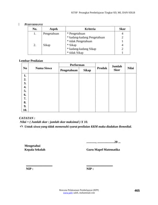 KTSP Perangkat Pembelajaran Tingkat SD, MI, DAN SDLB



    PERFORMANSI
          No.        Aspek                                      Kriteria                                     Skor
          1.     Pengetahuan                      * Pengetahuan                                               4
                                                  * kadang-kadang Pengetahuan                                 2
                                                  * tidak Pengetahuan                                         1
               2.           Sikap                 * Sikap                                                     4
                                                  * kadang-kadang Sikap                                       2
                                                  * tidak Sikap                                               1

Lembar Penilaian
                                                     Performan                                       Jumlah
    No            Nama Siswa                                                      Produk                            Nilai
                                            Pengetahuan           Sikap                               Skor
     1.
     2.
     3.
     4.
     5.
     6.
     7.
     8.
     9.
    10.

CATATAN :
Nilai = ( Jumlah skor : jumlah skor maksimal ) X 10.
 Untuk siswa yang tidak memenuhi syarat penilaian KKM maka diadakan Remedial.



                                                                     ............, ......................20 ...
     Mengetahui
     Kepala Sekolah                                                  Guru Mapel Matematika



      ..................................                             ..................................
      NIP :                                                          NIP :




                                           Rencana Pelaksanaan Pembelajaran (RPP)                                           465
                                              www.jufri saleh, muhammad.com
 