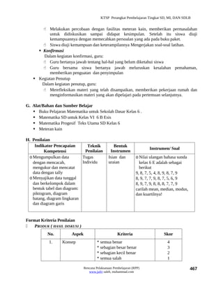 KTSP Perangkat Pembelajaran Tingkat SD, MI, DAN SDLB


        Melakukan percobaan dengan fasilitas meteran kain, memberikan permasalahan
           untuk didiskusikan sampai didapat kesimpulan. Setelah itu siswa diuji
           kemampuannya dengan memecahkan persoalan yang ada pada buku paket.
        Siswa diuji kemampuan dan keterampilannya Mengerjakan soal-soal latihan.
      Konfirmasi
        Dalam kegiatan konfirmasi, guru:
        Guru bertanya jawab tentang hal-hal yang belum diketahui siswa
        Guru bersama siswa bertanya jawab meluruskan kesalahan pemahaman,
           memberikan penguatan dan penyimpulan
    Kegiatan Penutup
       Dalam kegiatan penutup, guru:
        Merefleksikan materi yang telah disampaikan, memberikan pekerjaan rumah dan
           menginformasikan materi yang akan dipelajari pada pertemuan selanjutnya.

G. Alat/Bahan dan Sumber Belajar
    Buku Pelajaran Matematika untuk Sekolah Dasar Kelas 6 .
    Matematika SD untuk Kelas VI 6 B Esis
    Matematika Progesif Teks Utama SD Kelas 6
    Meteran kain

H. Penilaian
    Indikator Pencapaian        Teknik            Bentuk
                                                                         Instrumen/ Soal
         Kompetensi            Penilaian        Instrumen
 o Mengumpulkan data         Tugas             Isian dan          o Nilai ulangan bahasa sunda
   dengan mencacah,          Individu          uraian               kelas 6 E adalah sebagai
   mengukur dan mencatat                                            berikut
   data dengan tally                                              9, 8, 7, 5, 4, 8, 9, 8, 7, 9
 o Menyajikan data tunggal                                        8, 9, 7, 7, 9, 8, 7, 5, 6, 9
   dan berkelompok dalam                                          8, 9, 7, 9, 8, 8, 8, 7, 7, 9
   bentuk tabel dan diagram:                                      carilah mean, median, modus,
   piktogram, diagram                                             dan kuartilnya!
   batang, diagram lingkaran
   dan diagram garis


Format Kriteria Penilaian
   PRODUK ( HASIL DISKUSI )
           No.         Aspek                         Kriteria                    Skor
            1.    Konsep                * semua benar                             4
                                        * sebagian besar benar                    3
                                        * sebagian kecil benar                    2
                                        * semua salah                             1

                               Rencana Pelaksanaan Pembelajaran (RPP)                            467
                                  www.jufri saleh, muhammad.com
 