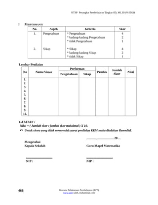 KTSP Perangkat Pembelajaran Tingkat SD, MI, DAN SDLB



     PERFORMANSI
           No.        Aspek                                      Kriteria                                     Skor
           1.     Pengetahuan                      * Pengetahuan                                               4
                                                   * kadang-kadang Pengetahuan                                 2
                                                   * tidak Pengetahuan                                         1

                2.           Sikap                 * Sikap                                                         4
                                                   * kadang-kadang Sikap                                           2
                                                   * tidak Sikap                                                   1

Lembar Penilaian
                                                      Performan                                       Jumlah
    No             Nama Siswa                                                      Produk                              Nilai
                                             Pengetahuan           Sikap                               Skor
     1.
     2.
     3.
     4.
     5.
     6.
     7.
     8.
     9.
    10.

CATATAN :
Nilai = ( Jumlah skor : jumlah skor maksimal ) X 10.
 Untuk siswa yang tidak memenuhi syarat penilaian KKM maka diadakan Remedial.

                                                                      ............, ......................20 ...
      Mengetahui
      Kepala Sekolah                                                  Guru Mapel Matematika


       ..................................                             ..................................
       NIP :                                                          NIP :




468                                         Rencana Pelaksanaan Pembelajaran (RPP)
                                               www.jufri saleh, muhammad.com
 