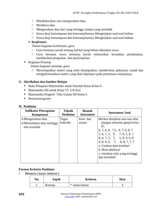 KTSP Perangkat Pembelajaran Tingkat SD, MI, DAN SDLB


        Mendiskusikan cara mengurutkan data.
        Membaca data
        Mengurutkan data dari yang tertinggi sampai yang terendah
        Siswa diuji kemampuan dan keterampilannya Mengerjakan soal-soal latihan
        Siswa diuji kemampuan dan keterampilannya Mengerjakan soal-soal latihan.
      Konfirmasi
        Dalam kegiatan konfirmasi, guru:
        Guru bertanya jawab tentang hal-hal yang belum diketahui siswa
        Guru bersama siswa bertanya jawab meluruskan kesalahan pemahaman,
           memberikan penguatan dan penyimpulan
    Kegiatan Penutup
       Dalam kegiatan penutup, guru:
        Menyimpulkan materi yang telah disampaikan, memberikan pekerjaan rumah dan
           menginformasikan materi yang akan dipelajari pada pertemuan selanjutnya.

G. Alat/Bahan dan Sumber Belajar
    Buku Pelajaran Matematika untuk Sekolah Dasar Kelas 6 .
    Matematika SD untuk Kelas VI 6 B Esis
    Matematika Progesif Teks Utama SD Kelas 6
    Permainan/games

H. Penilaian
    Indikator Pencapaian         Teknik            Bentuk
                                                                           Instrumen/ Soal
         Kompetensi             Penilaian        Instrumen
 o Mengurutkan data           Tugas             Isian dan          Berikut disajikan rata-rata nilai
 o Menentukan nilai tertinggi Individu          uraian               ulangan semester ganjul kelas
   dan terendah                                                      5C
                                                                   6, 7, 6, 8, 7,5, 8, 7, 6, 8, 7
                                                                   5, 6, 7, 5, 9, 7, 6, 5, 8, 7
                                                                   8, 6, 7, 5, 7, 5, 8, 9, 9, 8
                                                                   4, 8, 9, 6, 7, 9, 8, 7, 7, 7
                                                                   a. Ututkan data tersebut!
                                                                   b. Buat tabelnya!
                                                                   c. tentukan nilai yang tertinggi
                                                                   dan terendah!


Format Kriteria Penilaian
   PRODUK ( HASIL DISKUSI )
           No.          Aspek                         Kriteria                     Skor
            1.     Konsep                * semua benar                               4

470                             Rencana Pelaksanaan Pembelajaran (RPP)
                                   www.jufri saleh, muhammad.com
 
