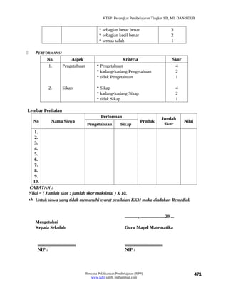 KTSP Perangkat Pembelajaran Tingkat SD, MI, DAN SDLB


                                                      * sebagian besar benar                                  3
                                                      * sebagian kecil benar                                  2
                                                      * semua salah                                           1

      PERFORMANSI
            No.        Aspek                                      Kriteria                                     Skor
            1.     Pengetahuan                      * Pengetahuan                                               4
                                                    * kadang-kadang Pengetahuan                                 2
                                                    * tidak Pengetahuan                                         1

                 2.           Sikap                 * Sikap                                                         4
                                                    * kadang-kadang Sikap                                           2
                                                    * tidak Sikap                                                   1

Lembar Penilaian
                                                       Performan                                       Jumlah
      No            Nama Siswa                                                      Produk                              Nilai
                                              Pengetahuan           Sikap                               Skor
       1.
       2.
       3.
       4.
       5.
       6.
       7.
       8.
       9.
      10.
    CATATAN :
    Nilai = ( Jumlah skor : jumlah skor maksimal ) X 10.
     Untuk siswa yang tidak memenuhi syarat penilaian KKM maka diadakan Remedial.


                                                                       ............, ......................20 ...
       Mengetahui
       Kepala Sekolah                                                  Guru Mapel Matematika


        ..................................                             ..................................
        NIP :                                                          NIP :




                                             Rencana Pelaksanaan Pembelajaran (RPP)                                             471
                                                www.jufri saleh, muhammad.com
 