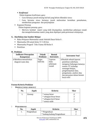 KTSP Perangkat Pembelajaran Tingkat SD, MI, DAN SDLB


       Konfirmasi
         Dalam kegiatan konfirmasi, guru:
         Guru bertanya jawab tentang hal-hal yang belum diketahui siswa
         Guru bersama siswa bertanya jawab meluruskan kesalahan pemahaman,
            memberikan penguatan dan penyimpulan
     Kegiatan Penutup
        Dalam kegiatan penutup, guru:
         Merivew kembali materi yang telah disampaikan, memberikan pekerjaan rumah
            dan menginformasikan materi yang akan dipelajari pada pertemuan selanjutnya.

G. Alat/Bahan dan Sumber Belajar
    Buku Pelajaran Matematika untuk Sekolah Dasar Kelas 6 .
    Matematika SD untuk Kelas VI 6 B Esis
    Matematika Progesif Teks Utama SD Kelas 6
    Penelitian

H. Penilaian
     Indikator Pencapaian          Teknik           Bentuk
                                                                          Instrumen/ Soal
          Kompetensi              Penilaian       Instrumen
 o Membaca/menafsirkan          Tugas            Laporan            o Buatlah sebuah laporan
   diagram suatu data           Individu         buku                 penelitian sederhana
                                                 pekerjaan            mengenai hubungan lamanya
                                                 rumah                nonton TV terhadap
                                                                      semangat belajar,
                                                                      pengelompokan data,
                                                                      pengamatan, analisis data
                                                                      dan penyajian dalam bentuk
                                                                      karya tulis


Format Kriteria Penilaian
   PRODUK ( HASIL DISKUSI )
           No.         Aspek                         Kriteria                    Skor
            1.    Konsep                * semua benar                              4
                                        * sebagian besar benar                     3
                                        * sebagian kecil benar                     2
                                        * semua salah                              1

   PERFORMANSI
         No.        Aspek                          Kriteria                        Skor
         1.     Pengetahuan           * Pengetahuan                                 4
                                      * kadang-kadang Pengetahuan                   2
                               Rencana Pelaksanaan Pembelajaran (RPP)                         473
                                  www.jufri saleh, muhammad.com
 
