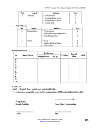 KTSP Perangkat Pembelajaran Tingkat SD, MI, DAN SDLB


               No.               Aspek                         Kriteria                                   Skor
               1.            Konsep                 * semua benar                                          4
                                                    * sebagian besar benar                                 3
                                                    * sebagian kecil benar                                 2
                                                    * semua salah                                          1
    PERFORMANSI
          No.        Aspek                                      Kriteria                                     Skor
          1.     Pengetahuan                      * Pengetahuan                                               4
                                                  * kadang-kadang Pengetahuan                                 2
                                                  * tidak Pengetahuan                                         1

               2.           Sikap                 * Sikap                                                         4
                                                  * kadang-kadang Sikap                                           2
                                                  * tidak Sikap                                                   1

Lembar Penilaian
                                                     Performan                                       Jumlah
    No            Nama Siswa                                                      Produk                              Nilai
                                            Pengetahuan           Sikap                               Skor
     1.
     2.
     3.
     4.
     5.
     6.
     7.
     8.
     9.
    10.

CATATAN :
Nilai = ( Jumlah skor : jumlah skor maksimal ) X 10.
 Untuk siswa yang tidak memenuhi syarat penilaian KKM maka diadakan Remedial.


                                                                     ............, ......................20 ...
     Mengetahui
     Kepala Sekolah                                                  Guru Mapel Matematika


      ..................................                             ..................................
      NIP :                                                          NIP :

                                           Rencana Pelaksanaan Pembelajaran (RPP)                                             205
                                              www.jufri saleh, muhammad.com
 