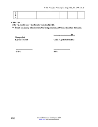 KTSP Perangkat Pembelajaran Tingkat SD, MI, DAN SDLB


      5.
      6.
      7

CATATAN :
 Nilai = ( Jumlah skor : jumlah skor maksimal ) X 10.
  Untuk siswa yang tidak memenuhi syarat penilaian KKM maka diadakan Remedial.


                                                                      ............, ......................20 ...
      Mengetahui
      Kepala Sekolah                                                  Guru Mapel Matematika



       ..................................                             ..................................
       NIP :                                                          NIP :




210                                         Rencana Pelaksanaan Pembelajaran (RPP)
                                               www.jufri saleh, muhammad.com
 