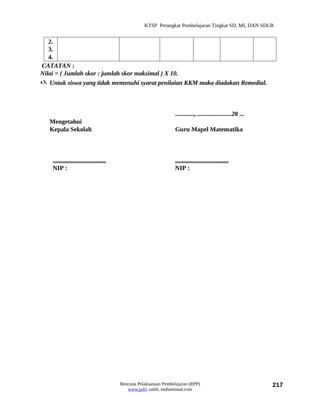 KTSP Perangkat Pembelajaran Tingkat SD, MI, DAN SDLB


   2.
   3.
   4.
CATATAN :
Nilai = ( Jumlah skor : jumlah skor maksimal ) X 10.
 Untuk siswa yang tidak memenuhi syarat penilaian KKM maka diadakan Remedial.



                                                                   ............, ......................20 ...
   Mengetahui
   Kepala Sekolah                                                  Guru Mapel Matematika



    ..................................                             ..................................
    NIP :                                                          NIP :




                                         Rencana Pelaksanaan Pembelajaran (RPP)                                 217
                                            www.jufri saleh, muhammad.com
 