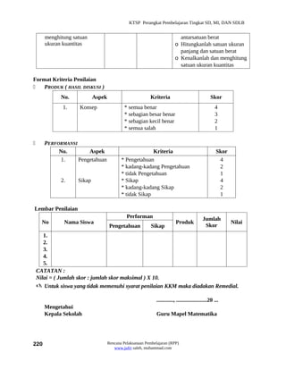 KTSP Perangkat Pembelajaran Tingkat SD, MI, DAN SDLB


       menghitung satuan                                                    antarsatuan berat
       ukuran kuantitas                                                   o Hitungkanlah satuan ukuran
                                                                            panjang dan satuan berat
                                                                          o Kenalkanlah dan menghitung
                                                                            satuan ukuran kuantitas

Format Kriteria Penilaian
   PRODUK ( HASIL DISKUSI )
             No.            Aspek                         Kriteria                                Skor
              1.     Konsep                  * semua benar                                           4
                                             * sebagian besar benar                                  3
                                             * sebagian kecil benar                                  2
                                             * semua salah                                           1

      PERFORMANSI
            No.        Aspek                             Kriteria                                     Skor
            1.     Pengetahuan             * Pengetahuan                                               4
                                           * kadang-kadang Pengetahuan                                 2
                                           * tidak Pengetahuan                                         1
             2.     Sikap                  * Sikap                                                     4
                                           * kadang-kadang Sikap                                       2
                                           * tidak Sikap                                               1

Lembar Penilaian
                                              Performan                                      Jumlah
      No      Nama Siswa                                                   Produk                            Nilai
                                    Pengetahuan            Sikap                              Skor
       1.
       2.
       3.
       4.
       5.
    CATATAN :
    Nilai = ( Jumlah skor : jumlah skor maksimal ) X 10.
     Untuk siswa yang tidak memenuhi syarat penilaian KKM maka diadakan Remedial.

                                                              ............, ......................20 ...
       Mengetahui
       Kepala Sekolah                                         Guru Mapel Matematika




220                                 Rencana Pelaksanaan Pembelajaran (RPP)
                                       www.jufri saleh, muhammad.com
 