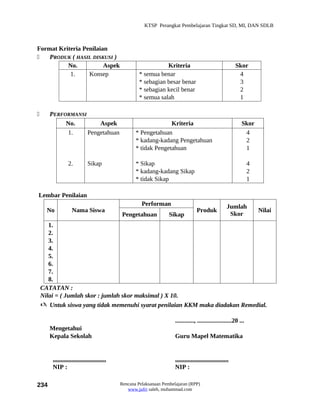 KTSP Perangkat Pembelajaran Tingkat SD, MI, DAN SDLB



Format Kriteria Penilaian
   PRODUK ( HASIL DISKUSI )
          No.           Aspek                                    Kriteria                                   Skor
           1.     Konsep                              * semua benar                                          4
                                                      * sebagian besar benar                                 3
                                                      * sebagian kecil benar                                 2
                                                      * semua salah                                          1

      PERFORMANSI
            No.        Aspek                                      Kriteria                                     Skor
            1.     Pengetahuan                      * Pengetahuan                                               4
                                                    * kadang-kadang Pengetahuan                                 2
                                                    * tidak Pengetahuan                                         1

                 2.           Sikap                 * Sikap                                                         4
                                                    * kadang-kadang Sikap                                           2
                                                    * tidak Sikap                                                   1

Lembar Penilaian
                                                       Performan                                       Jumlah
      No            Nama Siswa                                                      Produk                              Nilai
                                             Pengetahuan            Sikap                               Skor
       1.
       2.
       3.
       4.
       5.
       6.
       7.
       8.
    CATATAN :
    Nilai = ( Jumlah skor : jumlah skor maksimal ) X 10.
     Untuk siswa yang tidak memenuhi syarat penilaian KKM maka diadakan Remedial.

                                                                       ............, ......................20 ...
       Mengetahui
       Kepala Sekolah                                                  Guru Mapel Matematika


        ..................................                             ..................................
        NIP :                                                          NIP :

234                                          Rencana Pelaksanaan Pembelajaran (RPP)
                                                www.jufri saleh, muhammad.com
 