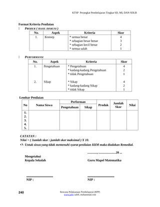 KTSP Perangkat Pembelajaran Tingkat SD, MI, DAN SDLB



Format Kriteria Penilaian
   PRODUK ( HASIL DISKUSI )
          No.           Aspek                                    Kriteria                                   Skor
           1.     Konsep                              * semua benar                                          4
                                                      * sebagian besar benar                                 3
                                                      * sebagian kecil benar                                 2
                                                      * semua salah                                          1

      PERFORMANSI
            No.        Aspek                                      Kriteria                                     Skor
            1.     Pengetahuan                      * Pengetahuan                                               4
                                                    * kadang-kadang Pengetahuan                                 2
                                                    * tidak Pengetahuan                                         1

                 2.           Sikap                 * Sikap                                                         4
                                                    * kadang-kadang Sikap                                           2
                                                    * tidak Sikap                                                   1

Lembar Penilaian
                                                       Performan                                       Jumlah
      No            Nama Siswa                                                      Produk                              Nilai
                                             Pengetahuan            Sikap                               Skor
      1.
      2.
      3.
      4.
      5.

    CATATAN :
    Nilai = ( Jumlah skor : jumlah skor maksimal ) X 10.
     Untuk siswa yang tidak memenuhi syarat penilaian KKM maka diadakan Remedial.

                                                                       ............, ......................20 ...
       Mengetahui
       Kepala Sekolah                                                  Guru Mapel Matematika



        ..................................                             ..................................
        NIP :                                                          NIP :



240                                          Rencana Pelaksanaan Pembelajaran (RPP)
                                                www.jufri saleh, muhammad.com
 