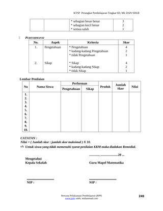 KTSP Perangkat Pembelajaran Tingkat SD, MI, DAN SDLB


                                                      * sebagian besar benar                                  3
                                                      * sebagian kecil benar                                  2
                                                      * semua salah                                           1

      PERFORMANSI
            No.        Aspek                                      Kriteria                                     Skor
            1.     Pengetahuan                      * Pengetahuan                                               4
                                                    * kadang-kadang Pengetahuan                                 2
                                                    * tidak Pengetahuan                                         1

                 2.           Sikap                 * Sikap                                                         4
                                                    * kadang-kadang Sikap                                           2
                                                    * tidak Sikap                                                   1

Lembar Penilaian
                                                       Performan                                       Jumlah
      No            Nama Siswa                                                      Produk                              Nilai
                                              Pengetahuan           Sikap                               Skor
       1.
       2.
       3.
       4.
       5.
       6.
       7.
       8.
       9.
      10.

    CATATAN :
    Nilai = ( Jumlah skor : jumlah skor maksimal ) X 10.
     Untuk siswa yang tidak memenuhi syarat penilaian KKM maka diadakan Remedial.

                                                                       ............, ......................20 ...
       Mengetahui
       Kepala Sekolah                                                  Guru Mapel Matematika



        ..................................                             ..................................
        NIP :                                                          NIP :



                                             Rencana Pelaksanaan Pembelajaran (RPP)                                             249
                                                www.jufri saleh, muhammad.com
 