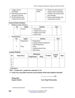 KTSP Perangkat Pembelajaran Tingkat SD, MI, DAN SDLB


       sebagai operasi                                       pekerjaan              o Jelaskan pecahan pecahan
       pembagian                                             rumah                    sebagai operasi pembagian
     o Menuliskan etak pecahan                                                      o Tuliskan etak pecahan pada
       pada garis bilangan                                                            garis bilangan
     o Membandingkan dan                                                            o Jelaskan perbandingan dan
       mengurutkan pecahan                                                            mengurutkan pecahan

Format Kriteria Penilaian
   PRODUK ( HASIL DISKUSI )
          No.           Aspek                                    Kriteria                                   Skor
           1.     Konsep                              * semua benar                                          4
                                                      * sebagian besar benar                                 3
                                                      * sebagian kecil benar                                 2
                                                      * semua salah                                          1
      PERFORMANSI
            No.        Aspek                                      Kriteria                                     Skor
            1.     Pengetahuan                      * Pengetahuan                                               4
                                                    * kadang-kadang Pengetahuan                                 2
                                                    * tidak Pengetahuan                                         1
                 2.           Sikap                 * Sikap                                                     4
                                                    * kadang-kadang Sikap                                       2
                                                    * tidak Sikap                                               1
Lembar Penilaian
                                                       Performan                                       Jumlah
      No            Nama Siswa                                                      Produk                            Nilai
                                             Pengetahuan            Sikap                               Skor
       1.
       2.
       3.
       4.
       5
     CATATAN :
    Nilai = ( Jumlah skor : jumlah skor maksimal ) X 10.
     Untuk siswa yang tidak memenuhi syarat penilaian KKM maka diadakan Remedial.

                                                                       ............, ......................20 ...
       Mengetahui
       Kepala Sekolah                                                  Guru Mapel Matematika



        ..................................                             ..................................

252                                          Rencana Pelaksanaan Pembelajaran (RPP)
                                                www.jufri saleh, muhammad.com
 