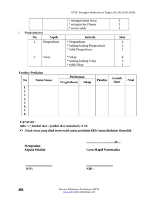 KTSP Perangkat Pembelajaran Tingkat SD, MI, DAN SDLB


                                                      * sebagian besar benar                                  3
                                                      * sebagian kecil benar                                  2
                                                      * semua salah                                           1
      PERFORMANSI
            No.        Aspek                                      Kriteria                                     Skor
            1.     Pengetahuan                      * Pengetahuan                                               4
                                                    * kadang-kadang Pengetahuan                                 2
                                                    * tidak Pengetahuan                                         1

                 2.           Sikap                 * Sikap                                                         4
                                                    * kadang-kadang Sikap                                           2
                                                    * tidak Sikap                                                   1

Lembar Penilaian
                                                       Performan                                       Jumlah
      No            Nama Siswa                                                      Produk                              Nilai
                                             Pengetahuan            Sikap                               Skor
      1.
      2.
      3.
      4.
      5.
      6.
      7.
      8.

    CATATAN :
    Nilai = ( Jumlah skor : jumlah skor maksimal ) X 10.
     Untuk siswa yang tidak memenuhi syarat penilaian KKM maka diadakan Remedial.


                                                                       ............, ......................20 ...
       Mengetahui
       Kepala Sekolah                                                  Guru Mapel Matematika



        ..................................                             ..................................
        NIP :                                                          NIP :




256                                          Rencana Pelaksanaan Pembelajaran (RPP)
                                                www.jufri saleh, muhammad.com
 