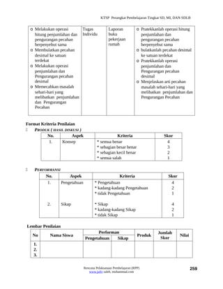 KTSP Perangkat Pembelajaran Tingkat SD, MI, DAN SDLB


    o Melakukan operasi      Tugas              Laporan            o Pratekkanlah operasi hitung
      hitung penjumlahan dan Individu           buku                 penjumlahan dan
      pengurangan pecahan                       pekerjaan            pengurangan pecahan
      berpenyebut sama                          rumah                berpenyebut sama
    o Membulatkan pecahan                                          o bulatkanlah pecahan desimal
      desimal ke satuan                                              ke satuan terdekat
      terdekat                                                     o Pratekkanlah operasi
    o Melakukan operasi                                              penjumlahan dan
      penjumlahan dan                                                Pengurangan pecahan
      Pengurangan pecahan                                            desimal
      desimal                                                      o Menjelaskan arti pecahan
    o Memecahkan masalah                                             masalah sehari-hari yang
      sehari-hari yang                                               melibatkan penjumlahan dan
      melibatkan penjumlahan                                         Pengurangan Pecahan
      dan Pengurangan
      Pecahan


Format Kriteria Penilaian
   PRODUK ( HASIL DISKUSI )
          No.           Aspek                       Kriteria                     Skor
           1.     Konsep                 * semua benar                            4
                                         * sebagian besar benar                   3
                                         * sebagian kecil benar                   2
                                         * semua salah                            1

     PERFORMANSI
           No.        Aspek                          Kriteria                      Skor
           1.     Pengetahuan          * Pengetahuan                                4
                                       * kadang-kadang Pengetahuan                  2
                                       * tidak Pengetahuan                          1

            2.     Sikap               * Sikap                                       4
                                       * kadang-kadang Sikap                         2
                                       * tidak Sikap                                 1

Lembar Penilaian
                                      Performan                               Jumlah
     No      Nama Siswa                                             Produk                Nilai
                                Pengetahuan   Sikap                            Skor
     1.
     2.
     3.

                                Rencana Pelaksanaan Pembelajaran (RPP)                            259
                                   www.jufri saleh, muhammad.com
 