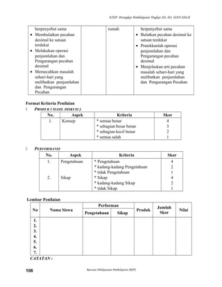 KTSP Perangkat Pembelajaran Tingkat SD, MI, DAN SDLB

berpenyebut sama
• Membulatkan pecahan
desimal ke satuan
terdekat
• Melakukan operasi
penjumlahan dan
Pengurangan pecahan
desimal
• Memecahkan masalah
sehari-hari yang
melibatkan penjumlahan
dan Pengurangan
Pecahan
Format Kriteria Penilaian

PRODUK ( HASIL DISKUSI )
No.
Aspek
1.
Konsep

PERFORMANSI
No.
Aspek
1.
Pengetahuan



2.

Sikap

rumah

berpenyebut sama
• Bulatkan pecahan desimal ke
satuan terdekat
• Pratekkanlah operasi
penjumlahan dan
Pengurangan pecahan
desimal
• Menjelaskan arti pecahan
masalah sehari-hari yang
melibatkan penjumlahan
dan Pengurangan Pecahan

Kriteria
* semua benar
* sebagian besar benar
* sebagian kecil benar
* semua salah

Skor
4
3
2
1

Kriteria
* Pengetahuan
* kadang-kadang Pengetahuan
* tidak Pengetahuan
* Sikap
* kadang-kadang Sikap
* tidak Sikap

Skor
4
2
1
4
2
1

Lembar Penilaian
No

Nama Siswa

Performan
Pengetahuan

Sikap

1.
2.
3.
4.
5.
6.
7.
CATATAN :
106

Rencana Pelaksanaan Pembelajaran (RPP)

Produk

Jumlah
Skor

Nilai

 