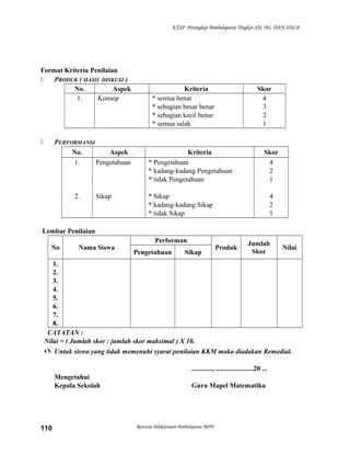 KTSP Perangkat Pembelajaran Tingkat SD, MI, DAN SDLB

Format Kriteria Penilaian

PRODUK ( HASIL DISKUSI )
No.
Aspek
1.
Konsep

PERFORMANSI
No.
Aspek
1.
Pengetahuan



2.

Sikap

Kriteria
* semua benar
* sebagian besar benar
* sebagian kecil benar
* semua salah

Skor
4
3
2
1

Kriteria
* Pengetahuan
* kadang-kadang Pengetahuan
* tidak Pengetahuan

Skor
4
2
1

* Sikap
* kadang-kadang Sikap
* tidak Sikap

4
2
1

Lembar Penilaian
No

Nama Siswa

Performan
Pengetahuan

Sikap

Produk

Jumlah
Skor

Nilai

1.
2.
3.
4.
5.
6.
7.
8.
CATATAN :
Nilai = ( Jumlah skor : jumlah skor maksimal ) X 10.
 Untuk siswa yang tidak memenuhi syarat penilaian KKM maka diadakan Remedial.
............, ......................20 ...
Mengetahui
Kepala Sekolah

110

Guru Mapel Matematika

Rencana Pelaksanaan Pembelajaran (RPP)

 