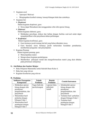 KTSP Perangkat Pembelajaran Tingkat SD, MI, DAN SDLB

Kegiatan awal
- Apresepsi/ Motivasi
- Mengingatkan kembali tentang konsep bilangan bulat dan contohnya.
 Kegiatan Inti
 Eksplorasi
Dalam kegiatan eksplorasi, guru:
 Siswa dapat Memahami dan menggunakan sifat-sifat operasi hitung
 Elaborasi
Dalam kegiatan elaborasi, guru:
 Melakukan percobaan, diskusi dan latihan dengan fasilitas soal-soal untuk dapat
mengidentifikasi sifat penyebaran dalam perhitungan
 Konfirmasi
Dalam kegiatan konfirmasi, guru:
 Guru bertanya jawab tentang hal-hal yang belum diketahui siswa
 Guru bersama siswa bertanya jawab meluruskan kesalahan pemahaman,
memberikan penguatan dan penyimpulan
 Kegiatan Penutup
Dalam kegiatan penutup, guru:
 Menyimpulkan materi
 Mengevaluasi kegiatan pembelajaran
 Memberikan pekerjaan rumah dan menginformasikan materi yang akan dibahas
pada pertemuan selanjutnya


G. Alat/Bahan dan Sumber Belajar
 Buku Pelajaran Matematika untuk Sekolah Dasar Kelas 4,
 Buku lain yang relevan
 Kegiatan keseharian yang relevan
H. Penilaian
Indikator Pencapaian
Kompetensi
o Melakukan operasi
hitung dengan sifat
pertukaran,
pengelompokan, dan
penyebaran
o Menentukan hasil
perkalian dengan
bilangan 0 dan 1
o Menentukan hasil
pembagian dengan
bilangan 0 dan 1
12

Teknik
Penilaian
Tugas Individu
dan Kelompok

Bentuk
Penilaian
Laporan buku
pekerjaan
rumah

Rencana Pelaksanaan Pembelajaran (RPP)

Contoh Instrumen
o Sebutkanlah operasi
hitung dengan sifat
pertukaran,
pengelompokan, dan
penyebaran
o Tentukan hasil perkalian
dengan bilangan 0 dan 1
o Tentukan hasil
pembagian dengan
bilangan 0 dan 1

 