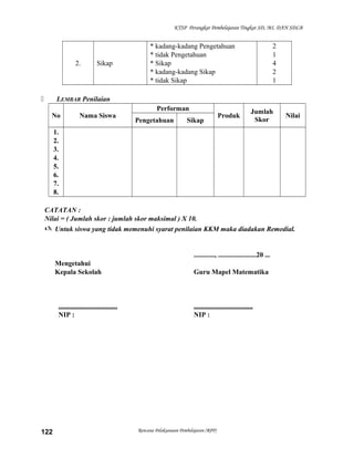 KTSP Perangkat Pembelajaran Tingkat SD, MI, DAN SDLB

2.

Sikap

* kadang-kadang Pengetahuan
* tidak Pengetahuan
* Sikap
* kadang-kadang Sikap
* tidak Sikap

2
1
4
2
1

LEMBAR Penilaian



No

Nama Siswa

Performan
Pengetahuan

Sikap

Produk

Jumlah
Skor

Nilai

1.
2.
3.
4.
5.
6.
7.
8.
CATATAN :
Nilai = ( Jumlah skor : jumlah skor maksimal ) X 10.
 Untuk siswa yang tidak memenuhi syarat penilaian KKM maka diadakan Remedial.

............, ......................20 ...
Mengetahui
Kepala Sekolah

..................................
NIP :

122

Guru Mapel Matematika

..................................
NIP :

Rencana Pelaksanaan Pembelajaran (RPP)

 