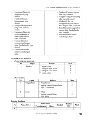 KTSP Perangkat Pembelajaran Tingkat SD, MI, DAN SDLB

o Mengidentifikasi ciri
bangun datar yang
simetris
o Membuat bangunbangun datar yang
simetris
o Mengenal bangun datar
yang tidak memiliki
simetri
o Mengidentifikasi dan
menggunakan garis
simetri pada bangun
datar sederhana
o Menunjukkan dan
menggambar bangun
datar (benda-benda) yang
simetris
o Menentukan sumbu
simetri suatu bangun
datar
Format Kriteria Penilaian

PRODUK ( HASIL DISKUSI )
No.
Aspek
1.
Konsep



PERFORMANSI
No.
Aspek
1.
Pengetahuan

2.

Sikap

o Buatkanlah bangun -bangun
datar yang simetris
o Mengenal bangun datar yang
tidak memiliki simetri
o Jelaskanlah dan car
menggunakan garis simetri
pada bangun datar sederhana
o Tunjukkan dan menggambar
bangun datar (benda-benda)
yang simetris
o Tentukan sumbu simetri
suatu bangun datar

Kriteria
* semua benar
* sebagian besar benar
* sebagian kecil benar
* semua salah

Skor
4
3
2
1

Kriteria
* Pengetahuan
* kadang-kadang Pengetahuan
* tidak Pengetahuan
* Sikap
* kadang-kadang Sikap
* tidak Sikap

Skor
4
2
1
4
2
1

Lembar Penilaian
No

Nama Siswa

Performan
Pengetahuan
Sikap

Produk

Jumlah
Skor

Nilai

1.
Rencana Pelaksanaan Pembelajaran (RPP)

125

 