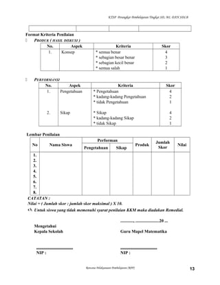 KTSP Perangkat Pembelajaran Tingkat SD, MI, DAN SDLB

Format Kriteria Penilaian

PRODUK ( HASIL DISKUSI )
No.
Aspek
1.
Konsep



PERFORMANSI
No.
Aspek
1.
Pengetahuan

2.

Sikap

Kriteria
* semua benar
* sebagian besar benar
* sebagian kecil benar
* semua salah

Skor
4
3
2
1

Kriteria
* Pengetahuan
* kadang-kadang Pengetahuan
* tidak Pengetahuan

Skor
4
2
1

* Sikap
* kadang-kadang Sikap
* tidak Sikap

4
2
1

Lembar Penilaian
No

Nama Siswa

Performan
Pengetahuan

Sikap

Produk

Jumlah
Skor

Nilai

1.
2.
3.
4.
5.
6.
7.
8.
CATATAN :
Nilai = ( Jumlah skor : jumlah skor maksimal ) X 10.
 Untuk siswa yang tidak memenuhi syarat penilaian KKM maka diadakan Remedial.
............, ......................20 ...
Mengetahui
Kepala Sekolah

..................................
NIP :

Guru Mapel Matematika

..................................
NIP :

Rencana Pelaksanaan Pembelajaran (RPP)

13

 